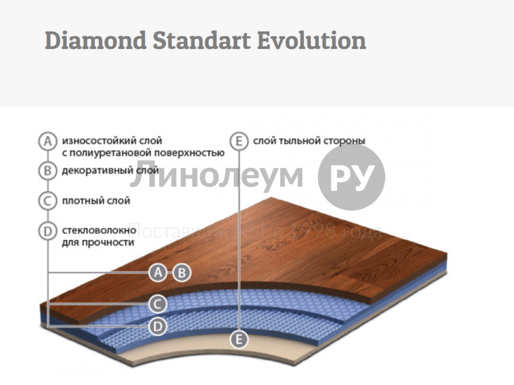 Линолеум Graboplast DIAMOND STANDART EVOLUTION (Грабопласт ДИАМОНД СТАНДАРТ ЭВОЛЮШН) 