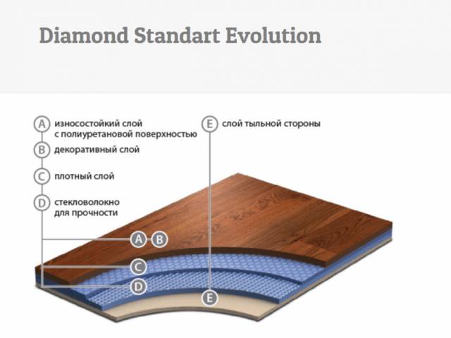 Линолеум Graboplast DIAMOND STANDART EVOLUTION (Грабопласт ДИАМОНД СТАНДАРТ ЭВОЛЮШН) - 1