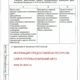 КЛАССИФИКАЦИЯ и ОБЛАСТИ ПРИМЕНЕНИЯ ЛИНОЛЕУМА.