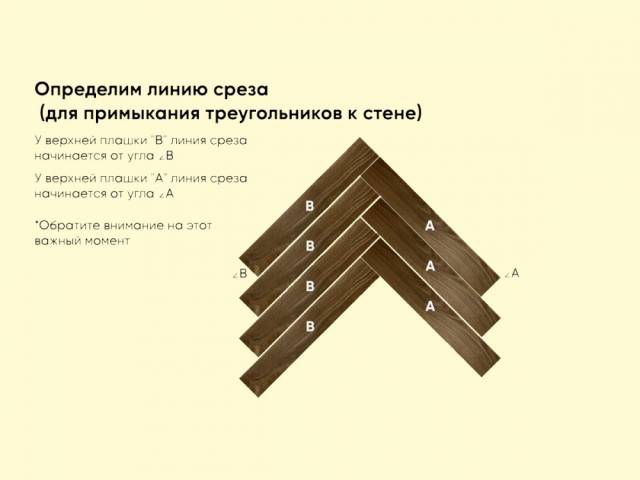 SPC паркет ёлка RS FLOOR 