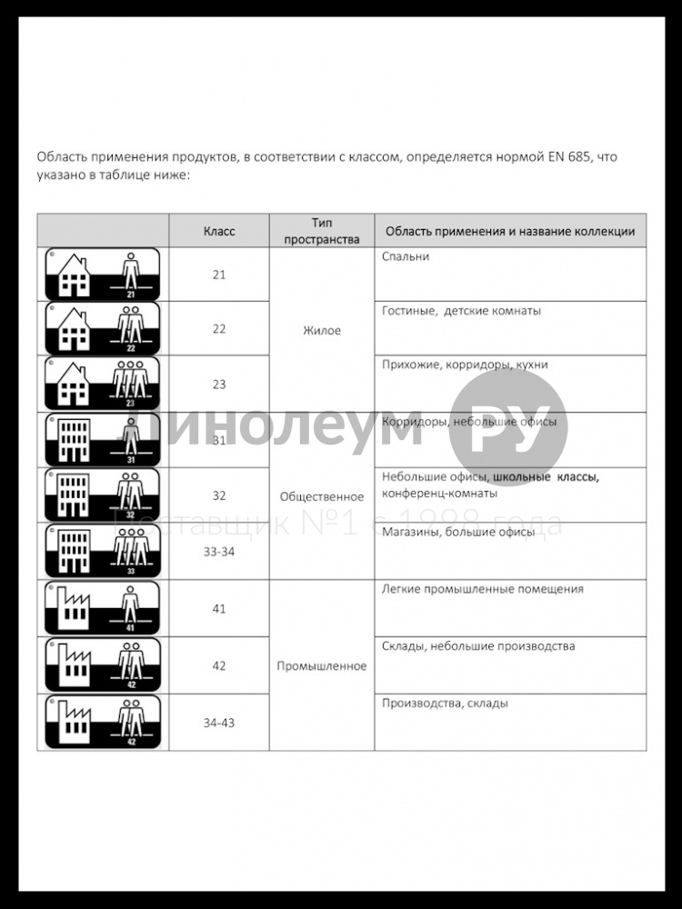 Линолеум коммерческий Lino PROFI CONCEPT ANTISTATIC 