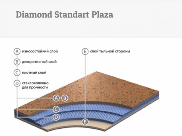 Линолеум Graboplast DIAMOND STANDART PLAZA (Грабопласт ДИАМОНД СТАНДАРТ ПЛАЗА) - 1