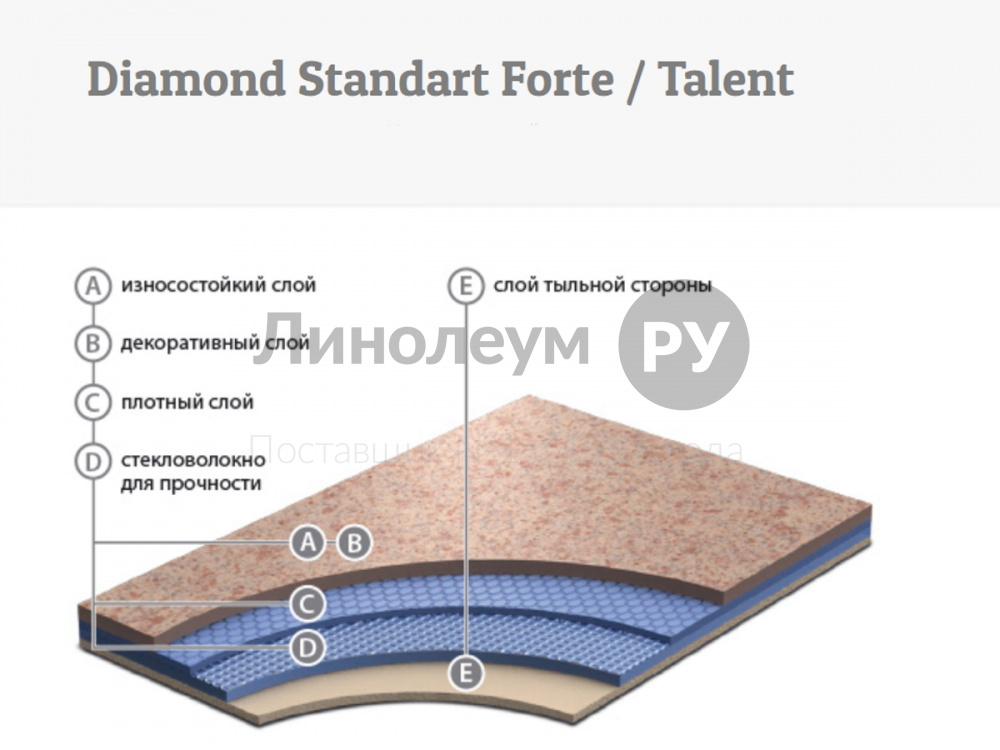 Линолеум Graboplast DIAMOND STANDART FORTE / TALENT (Грабопласт ДИАМОНД СТАНДАРТ ФОРТЕ / ТАЛЕНТ) 