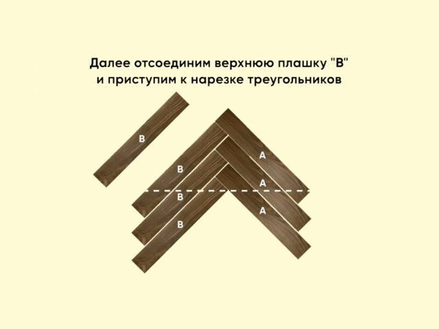 SPC паркет ёлка RS FLOOR 