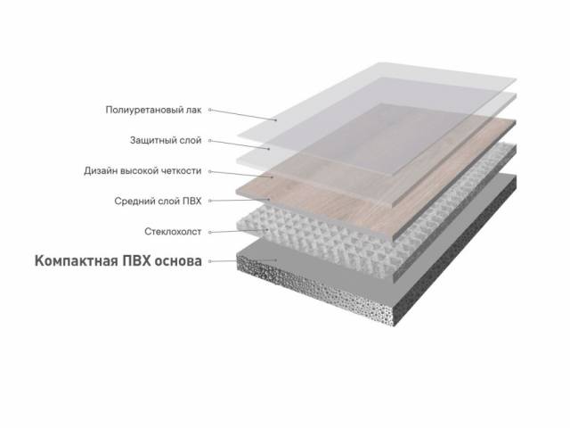 Линолеум на компактной ПВХ основе